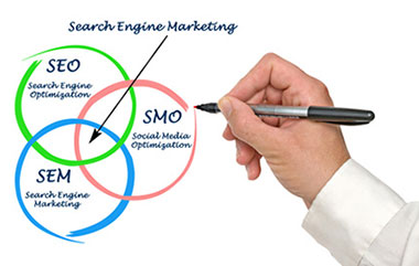Le SMO ou referencement social est une technique marketing se servant des reseaux sociaux pour publier du contenu optimisé et creer du trafic vers le site pointé par le lien du post